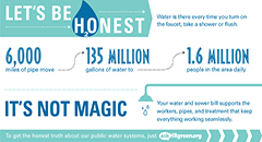 Drinking Water Sustainability Advertisement Thumbnail
